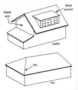 diagram of gable roof