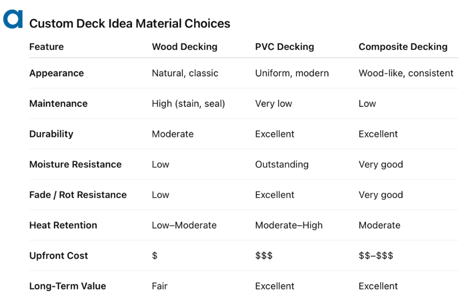 deck design ideas material options for your deck