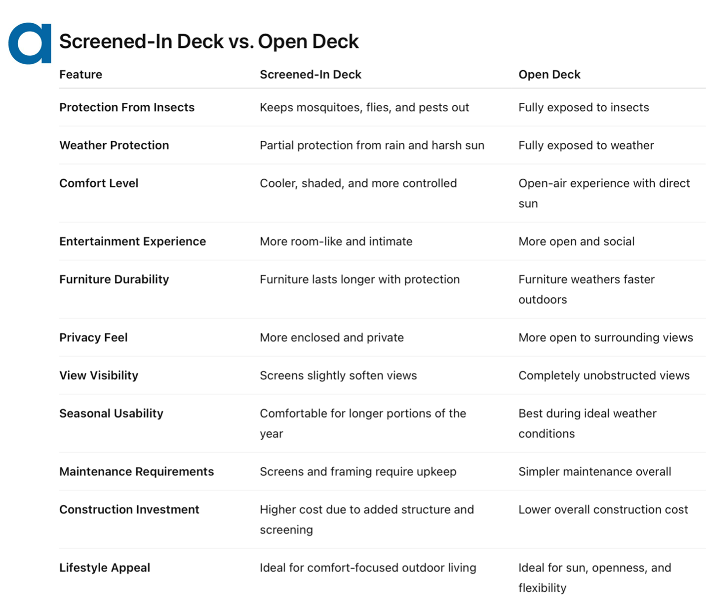 screened in versus open decks