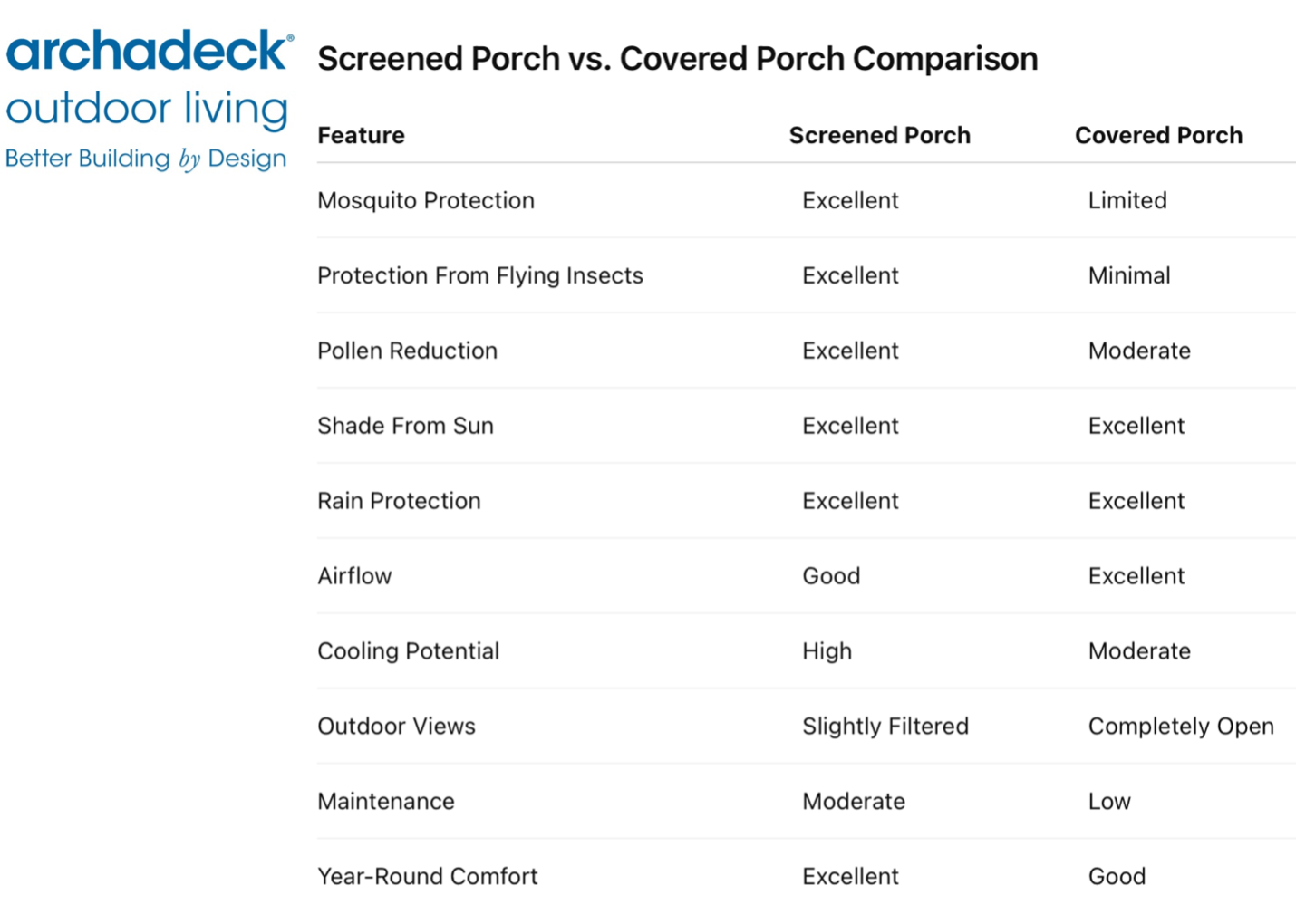 screened versus open porch comparison