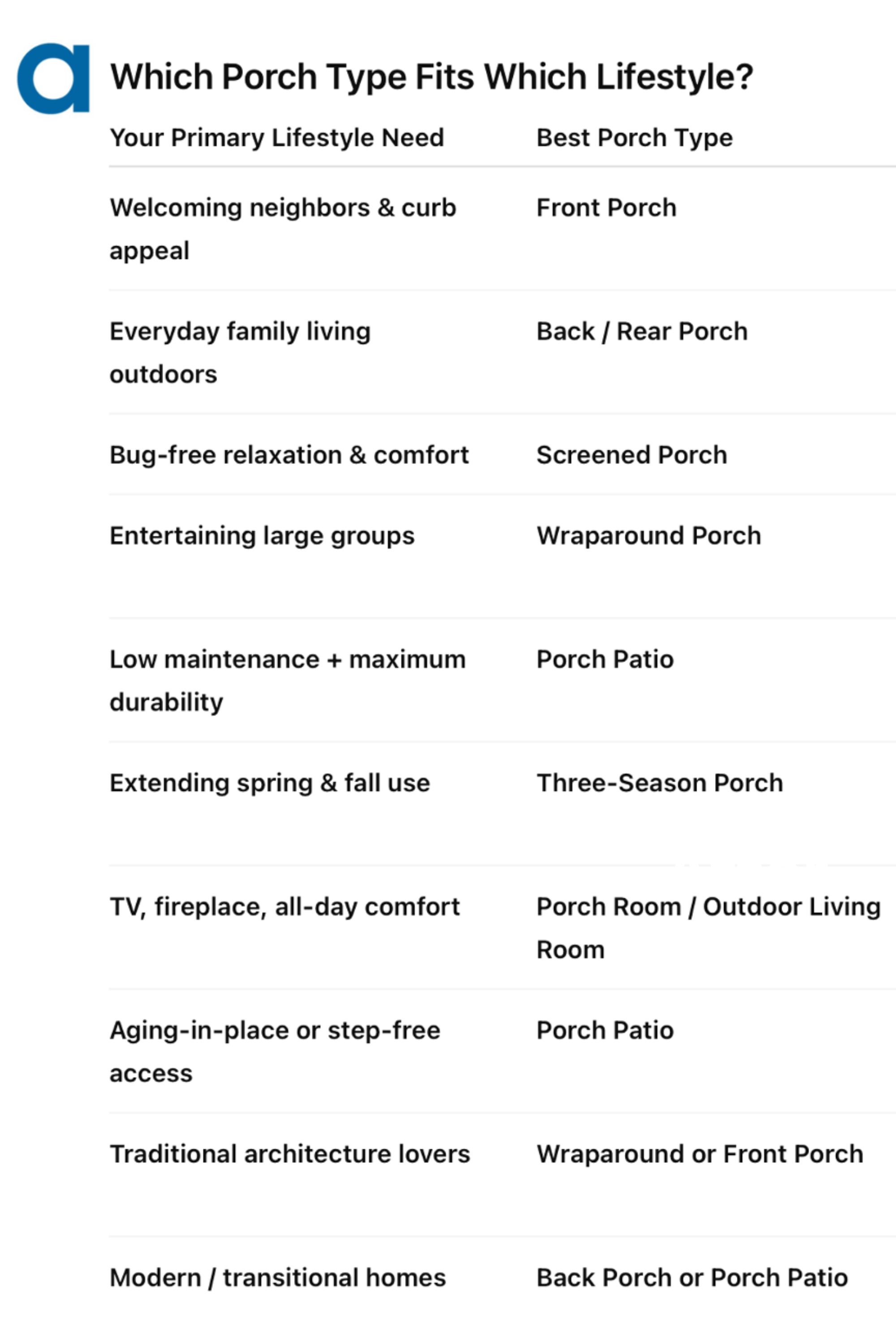 Which porch fits your lifestyle?