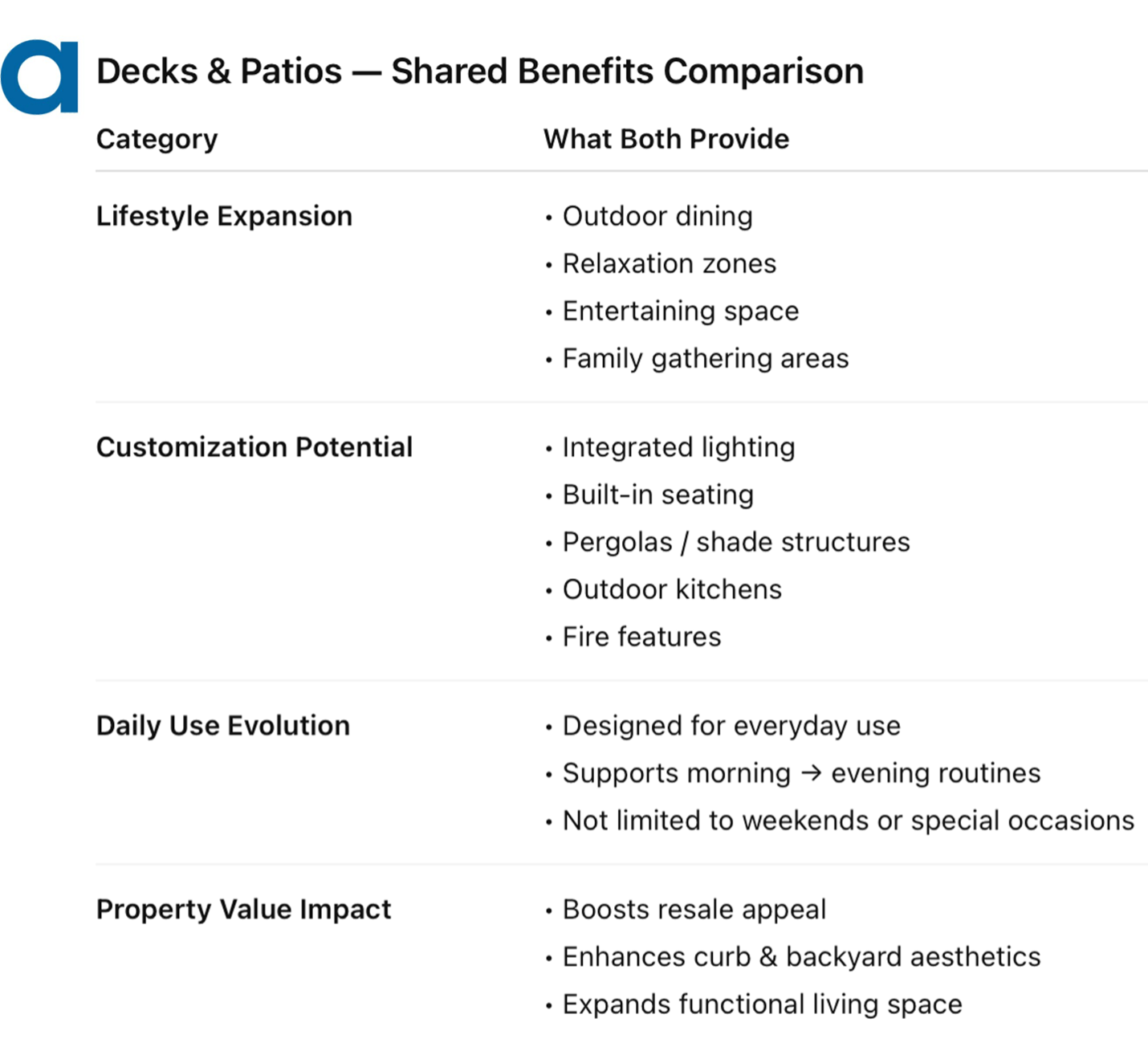 shared benefits of deck and patio combinations
