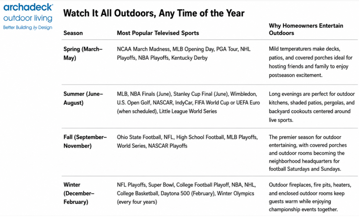 sports to watch backyard tailgating Columbus OH