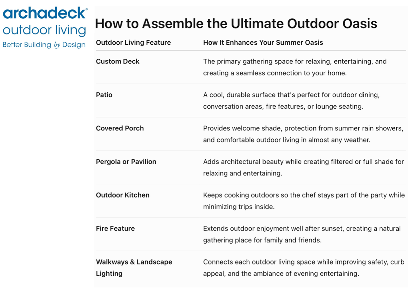 creating the ultimate outdoor oasis - how to