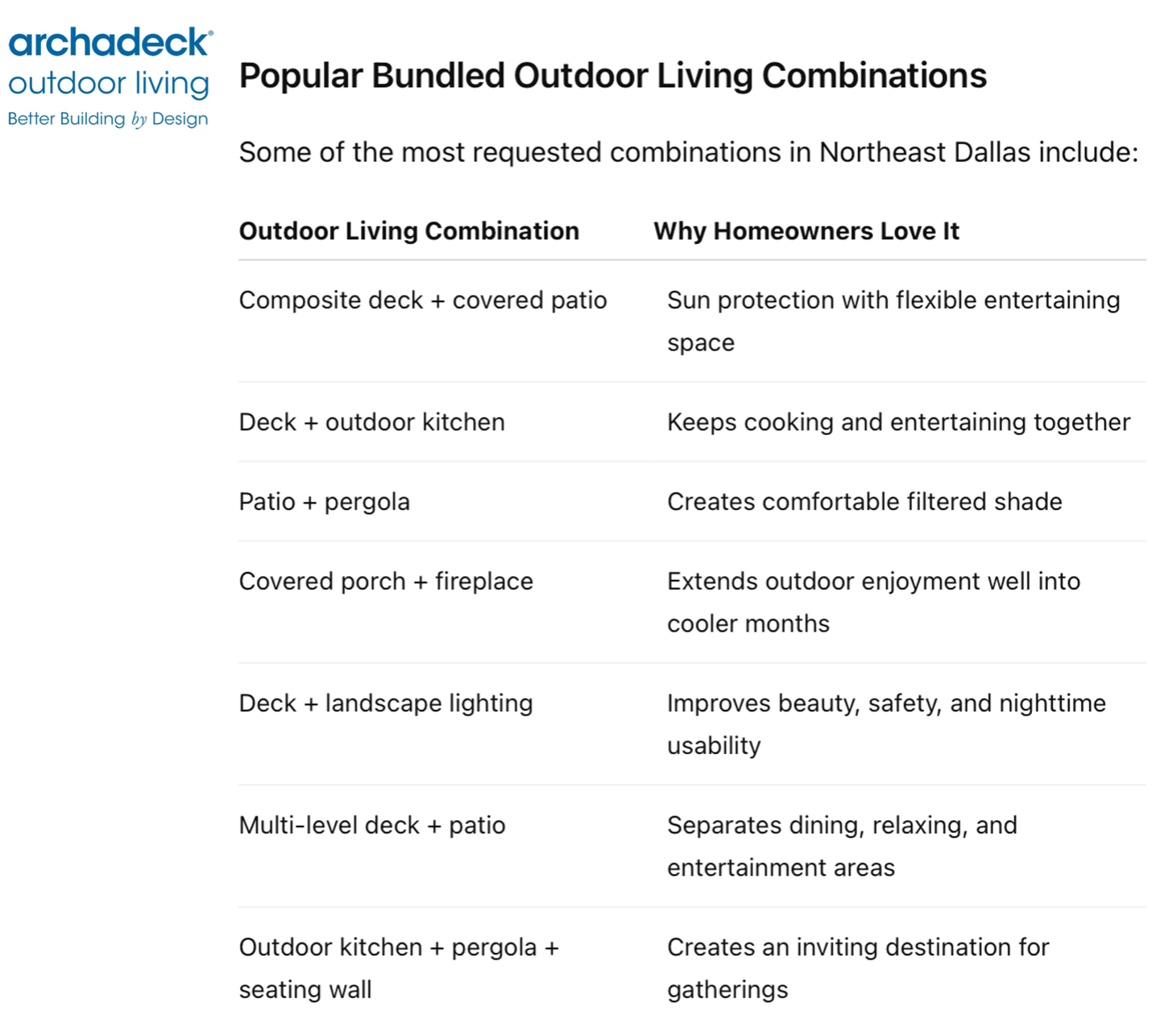 popular outdoor living combination designs