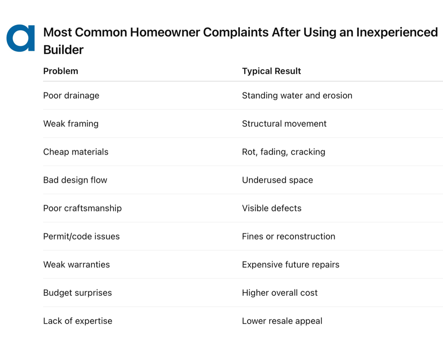 complaints about using inexperienced outdoor space builders