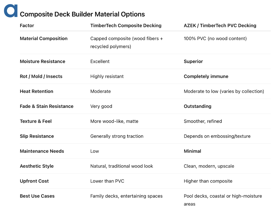 composite deck builder material options