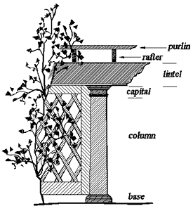 Sketch of the pergola displaying the: purlin, rafter, lintel, capital, column, and base