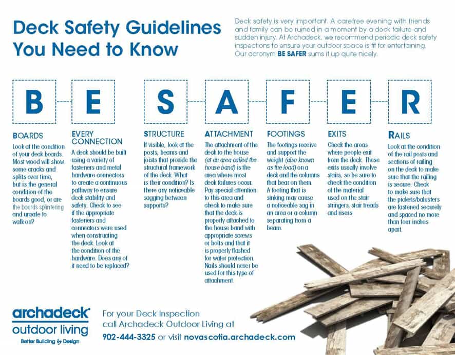 Graphic detailing Deck Safety guidelines