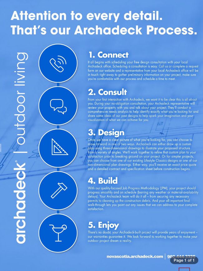 Graphic that lays out the Archadeck process