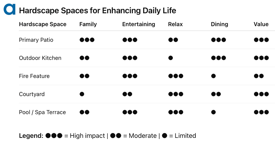 hardscape ideas for outdoor living enjoyment