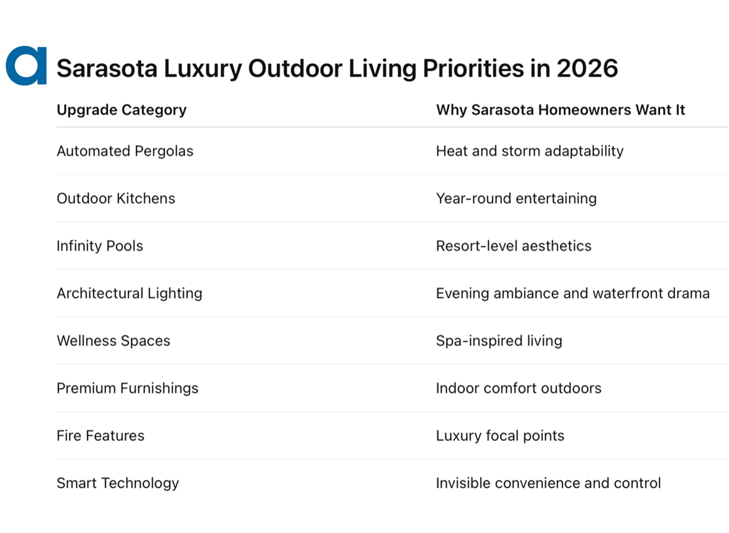 luxury outdoor living in Sarasota FL
