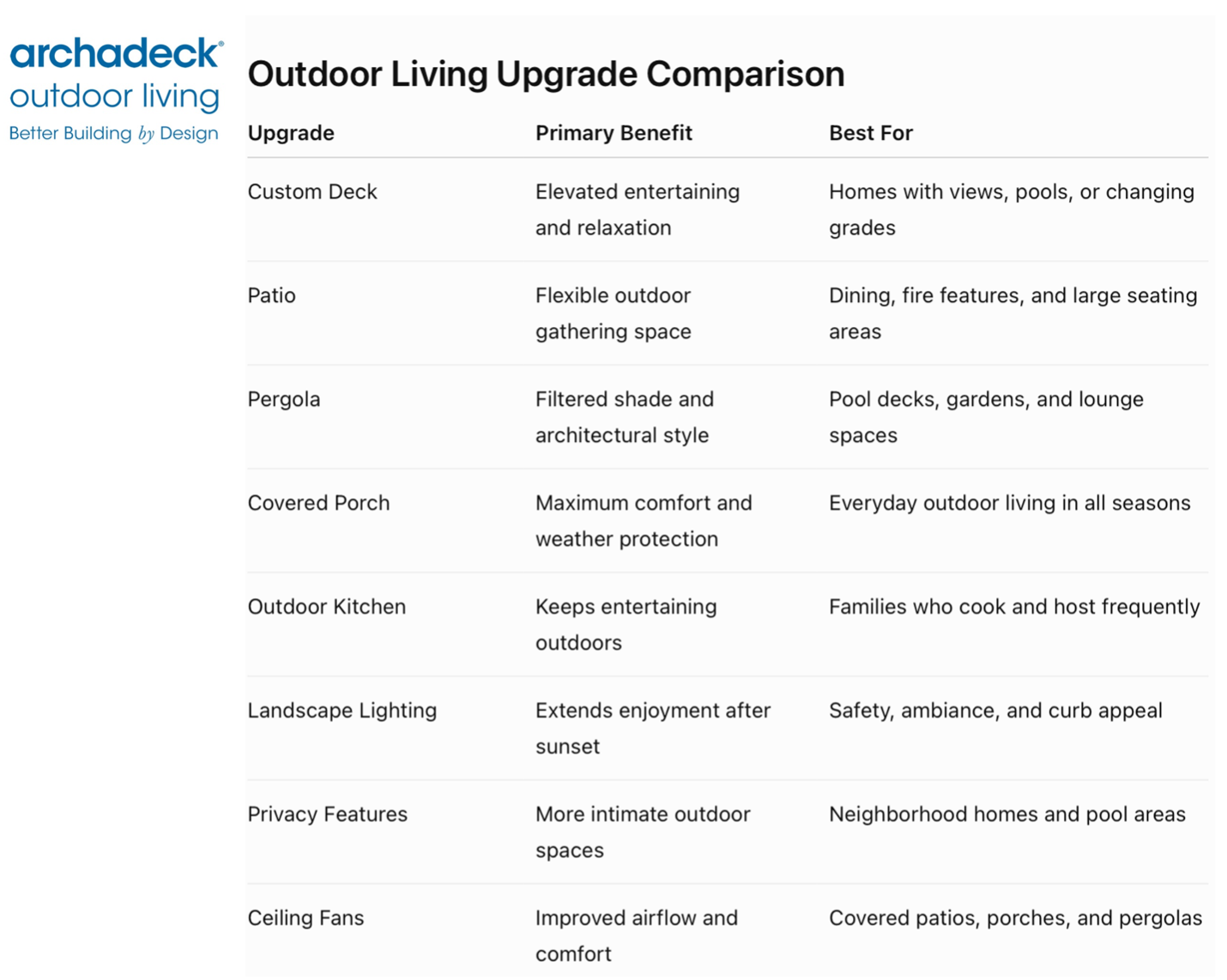 outdoor living space upgrades comparison chart