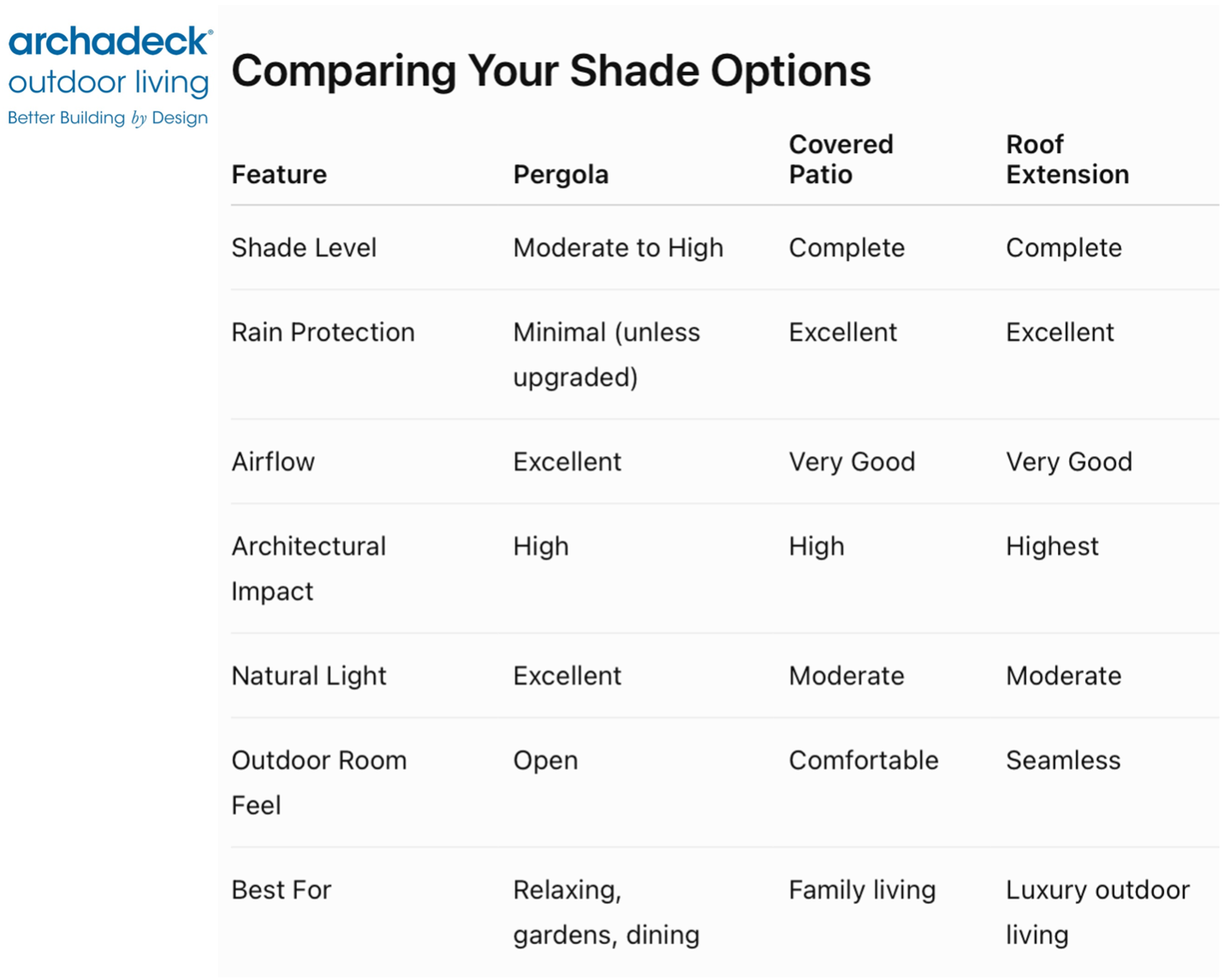 shade option comparison