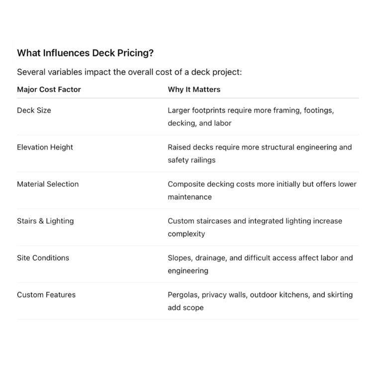 deck pricing factors